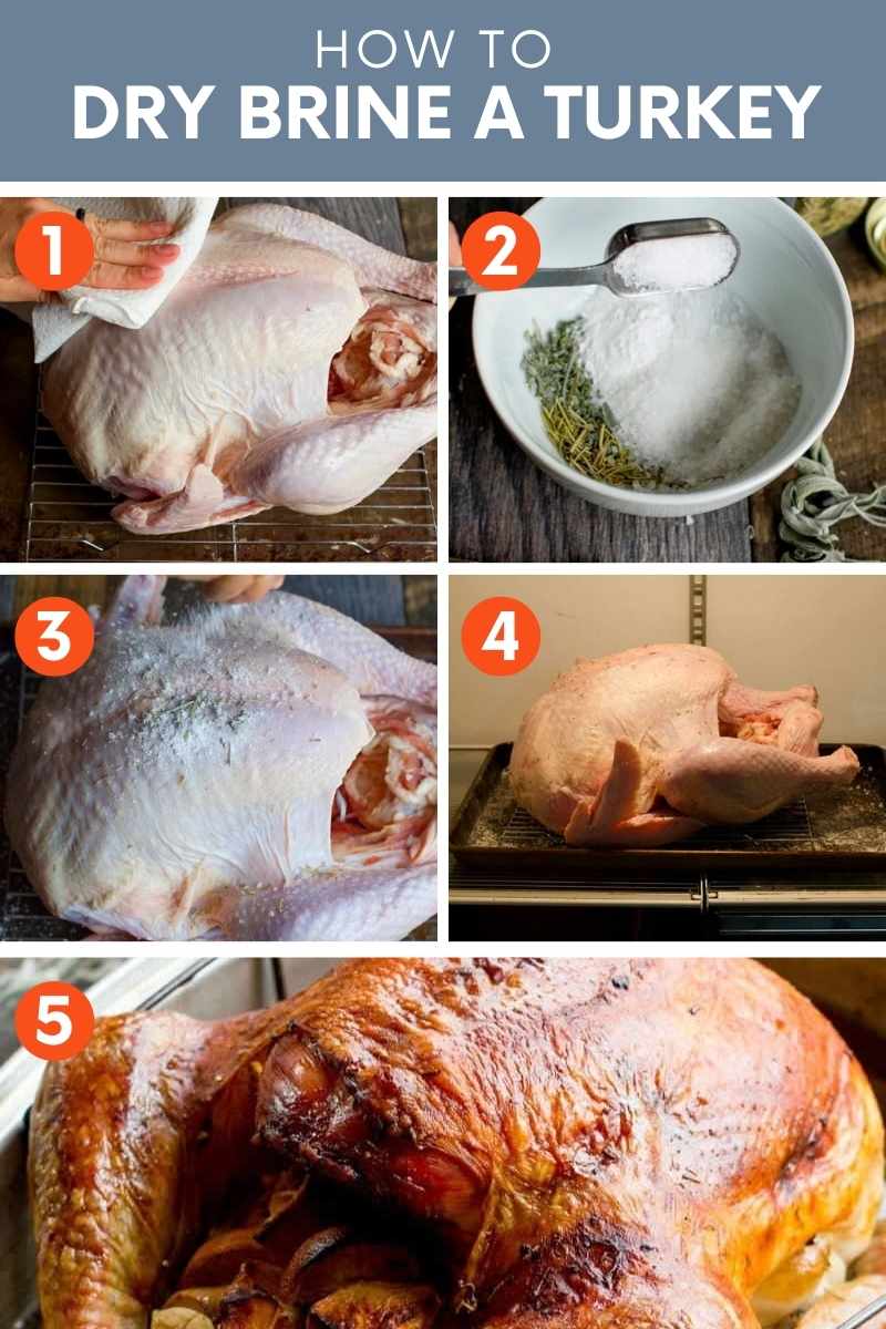 Collage of five images showing the simple steps for how to dry brine a turkey.