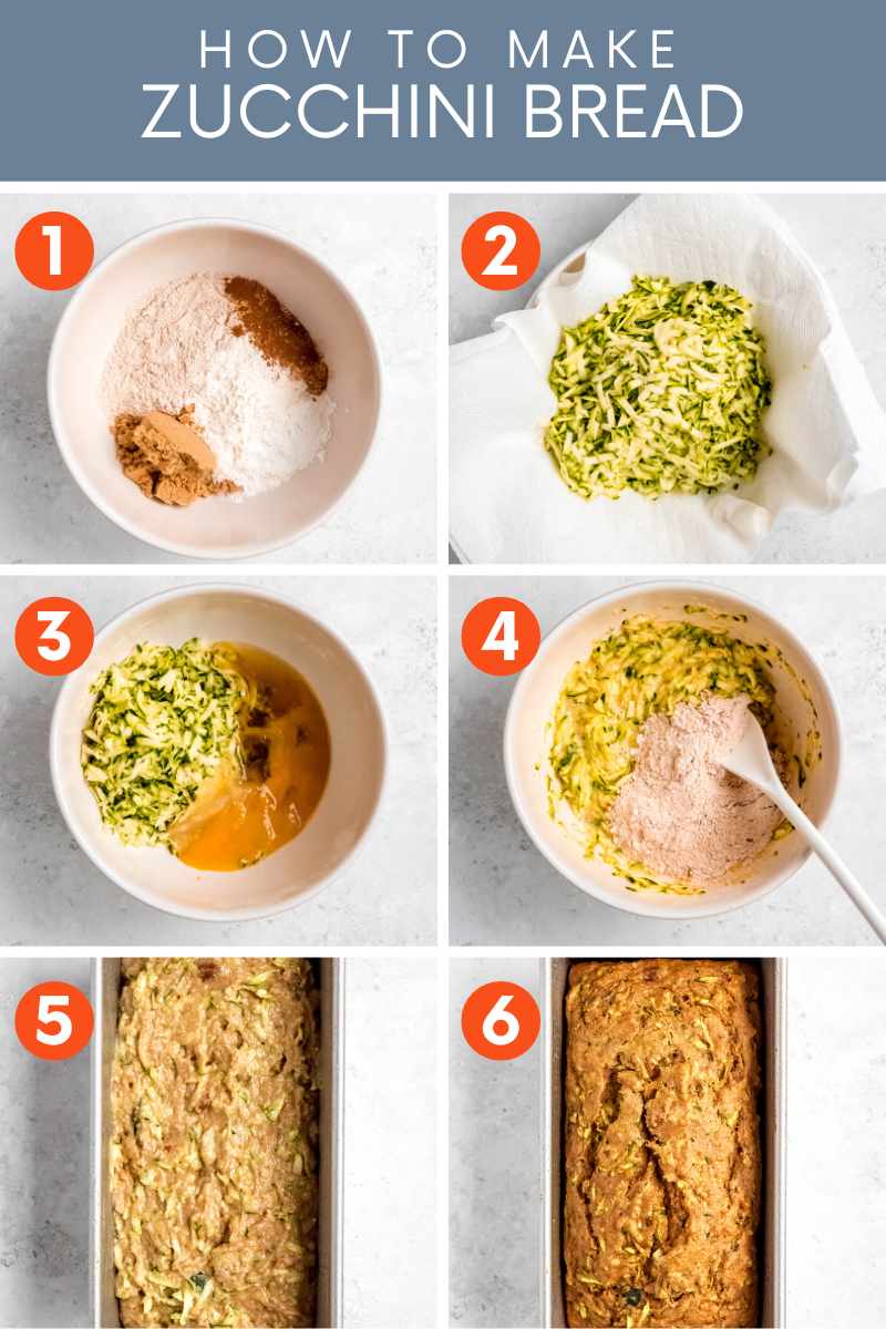 Collage of six steps to make whole wheat zucchini bread. A text overlay reads, "How to Make Zucchini Bread."